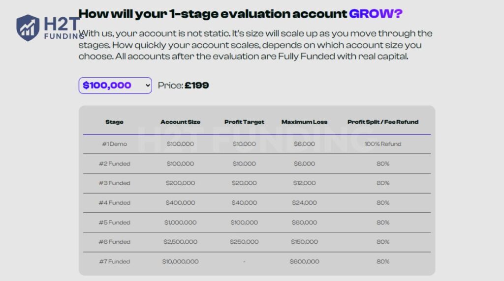 Scaling plan of Lux Trading Firm