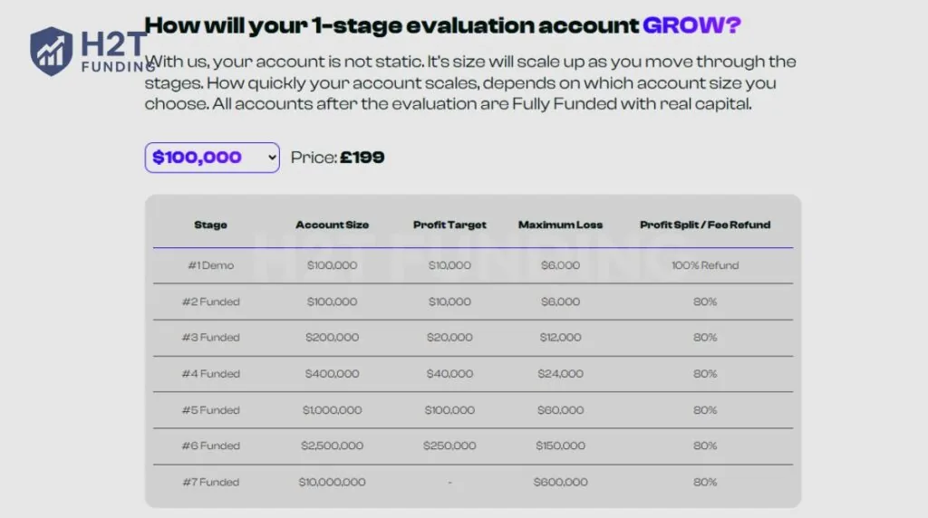 Scaling plan of Lux Trading Firm