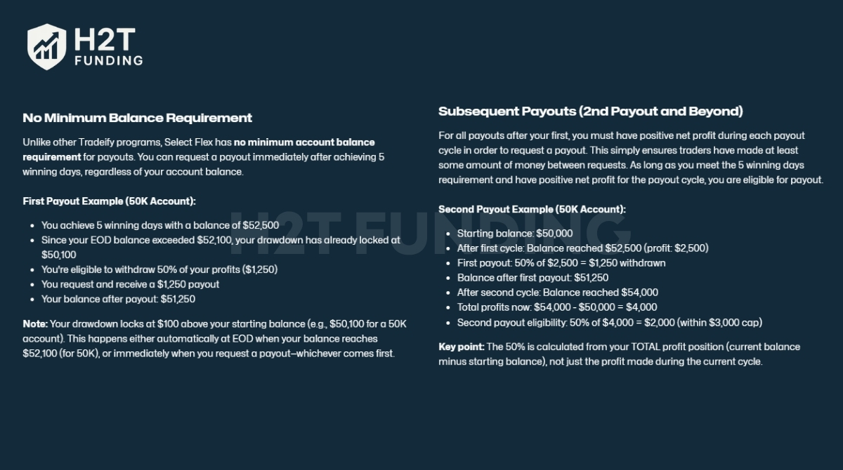 Tradeify Rules Tradeify Payout Rules Explained for Funded Accounts Explain