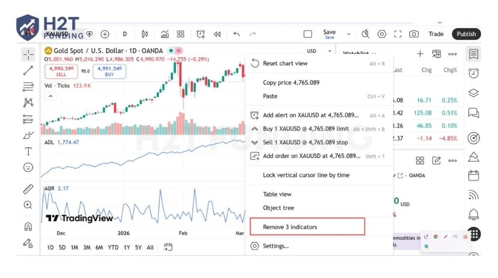 Select Remove Indicators