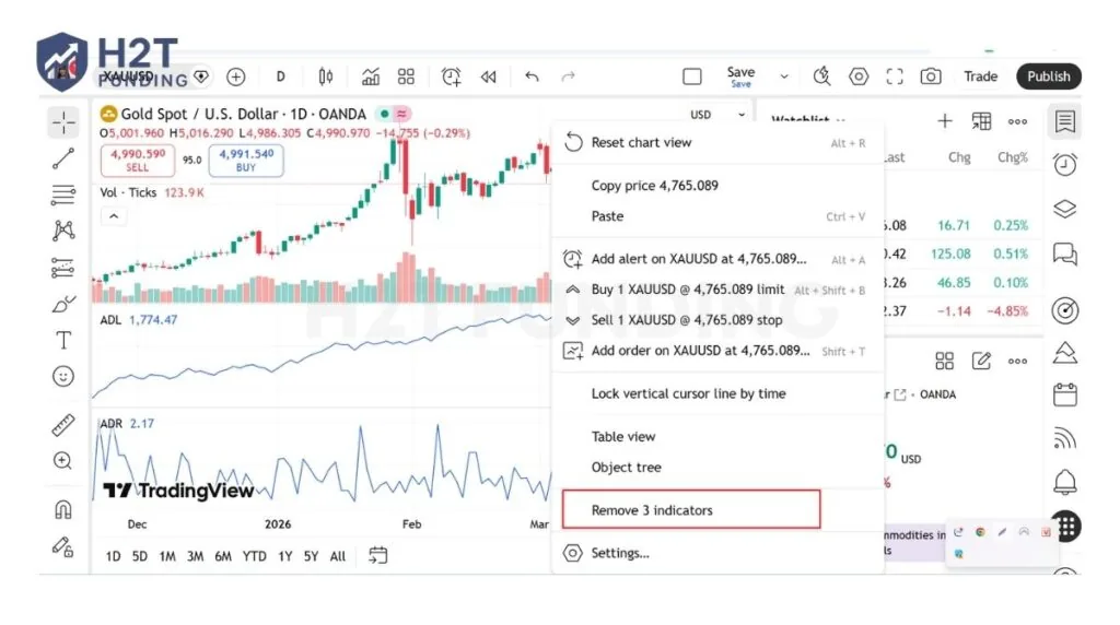 Select Remove Indicators