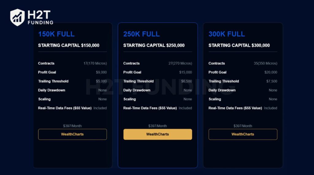 Select the Evaluation Account size you want