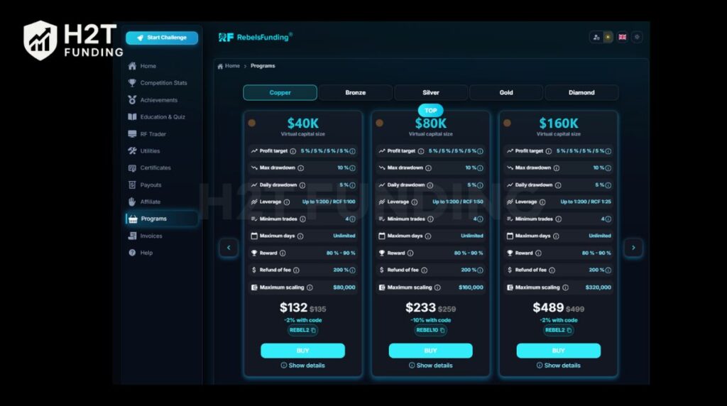 Select your desired training program