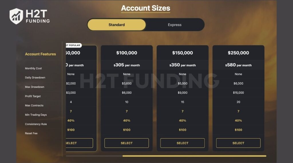 Select your funding program