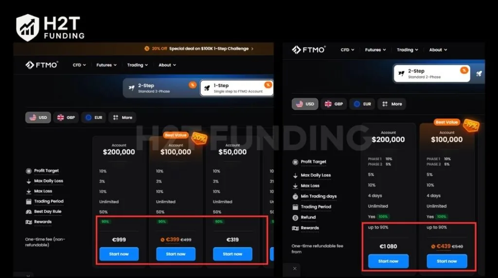 Side-by-side comparison of FTMO 1-Step and 2-Step challenge fees and profit splits
