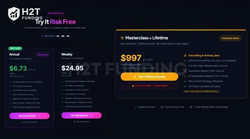 SimpleAlgo Pricing and Plans