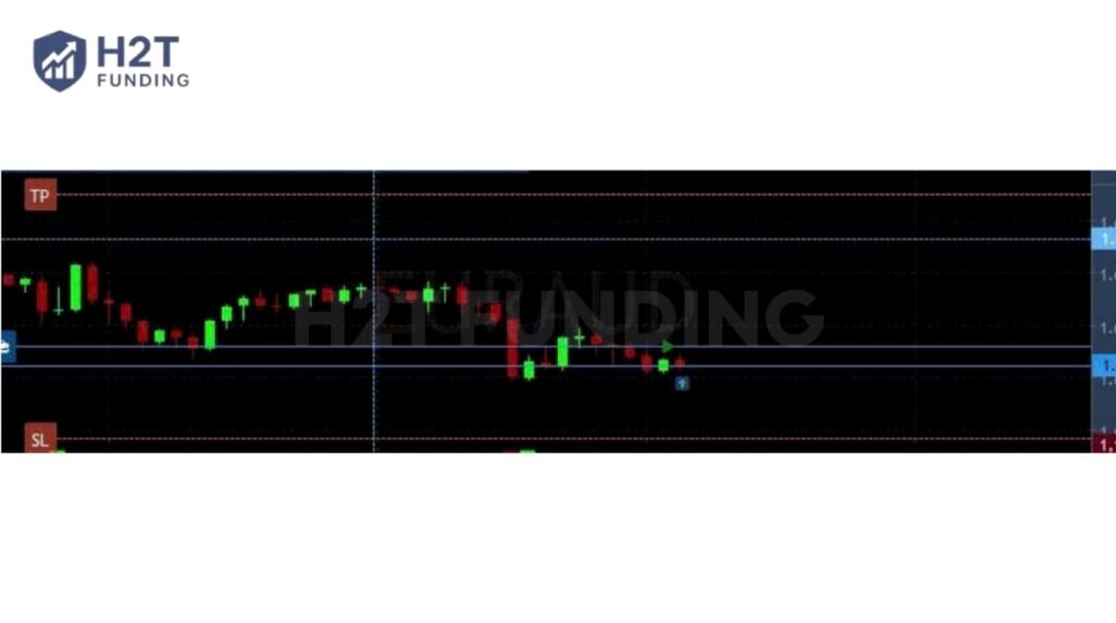 Slippage observed on Forex market orders on July 30, 2026