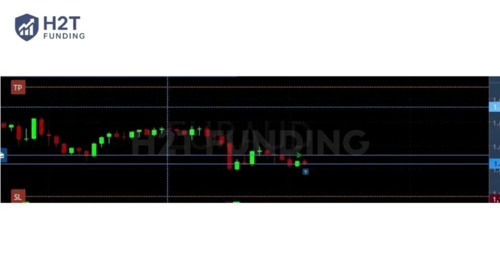 Slippage observed on Forex market orders on July 30, 2026