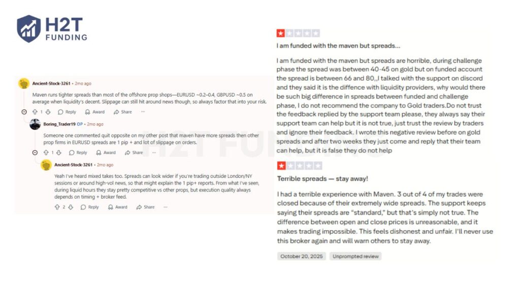 Some funded traders shared frustration about spread differences