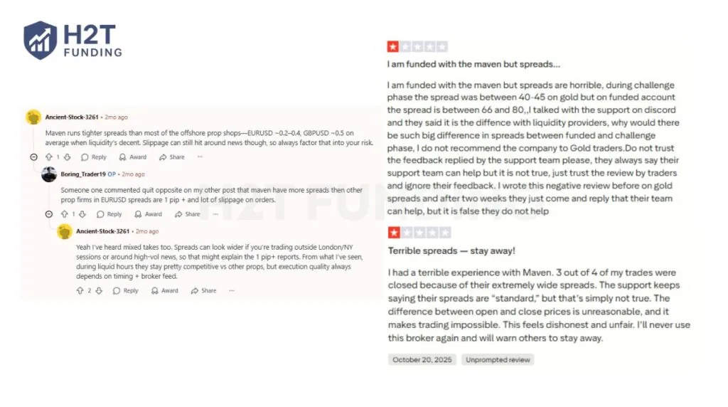 Some funded traders shared frustration about spread differences
