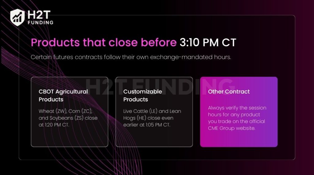 Some products that close before 3:10 PM CT on Topstep