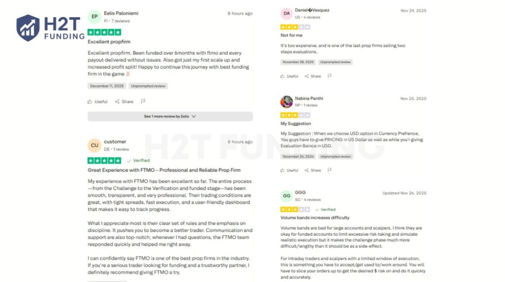 Some traders find FTMO's two-step evaluation and higher initial cost to be a significant barrier (update on December 27,2025)