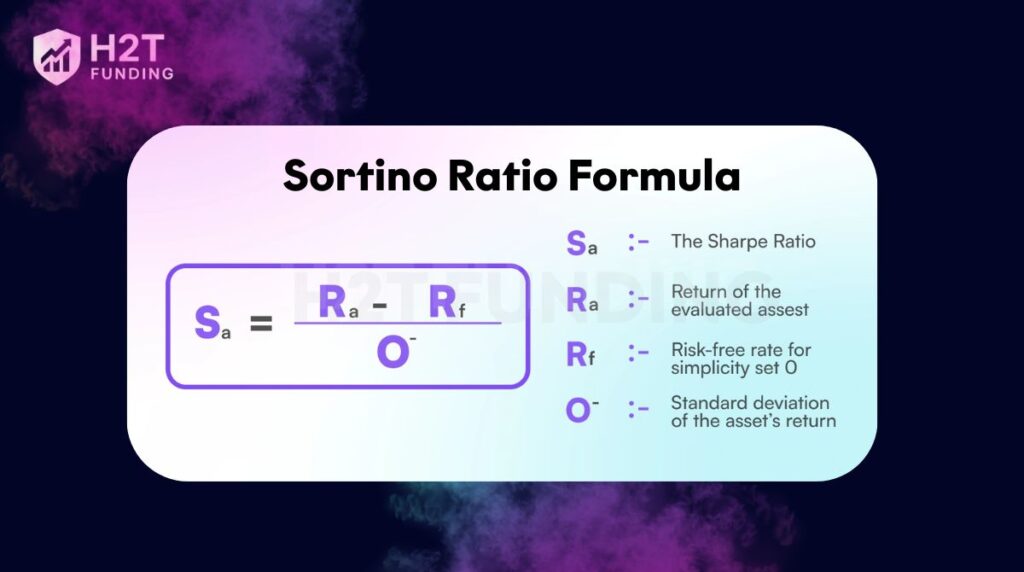 Sortino Ratio formula