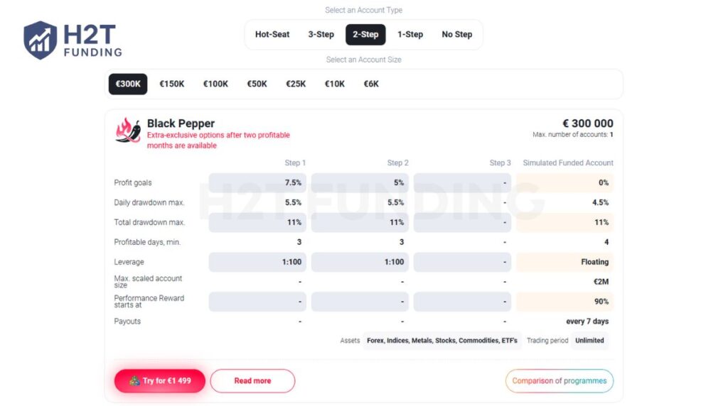SpiceProp Black Pepper program (Hot-seat)