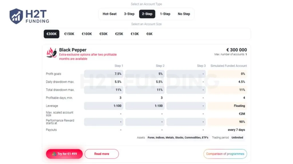 SpiceProp Black Pepper program (Hot-seat)