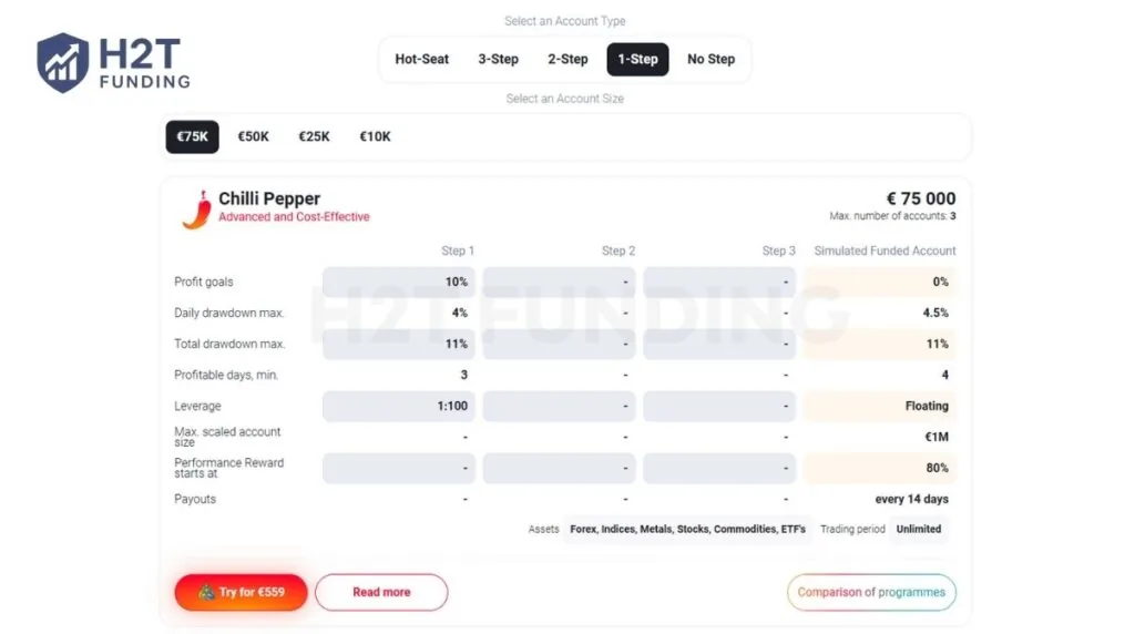 SpiceProp Chilli Pepper program (One-step)