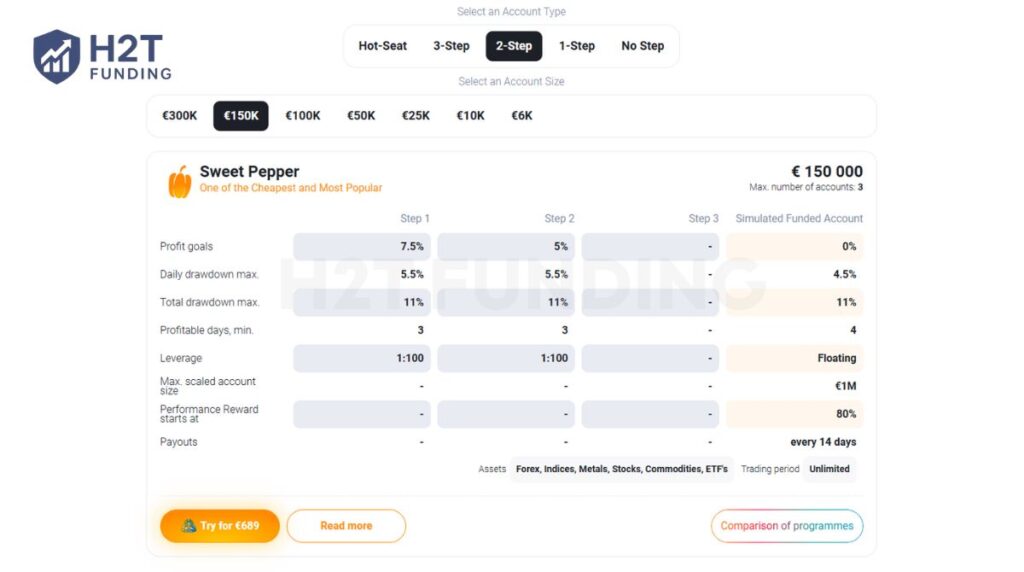 SpiceProp Sweet Pepper program