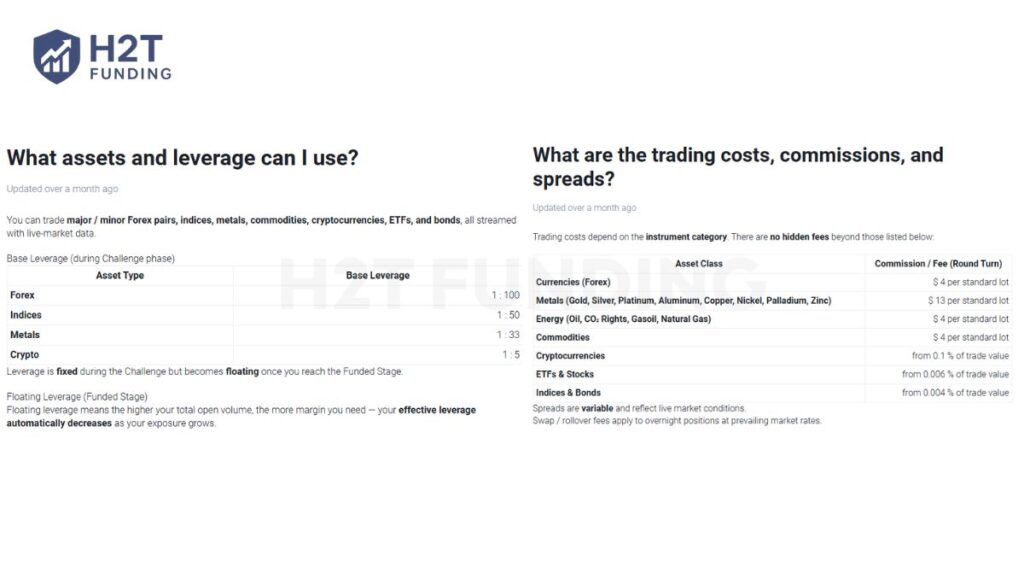 SpiceProp instruments and trading conditions