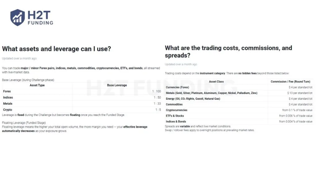 SpiceProp instruments and trading conditions