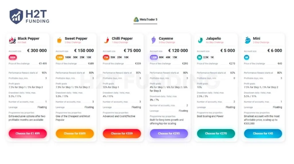 SpiceProp programs