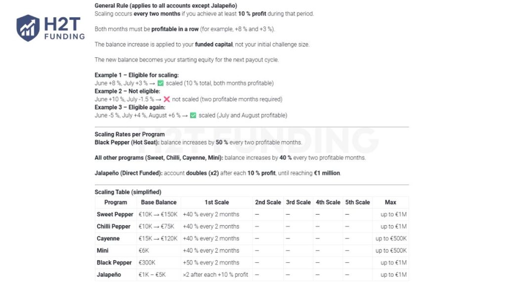 SpiceProp scaling plan