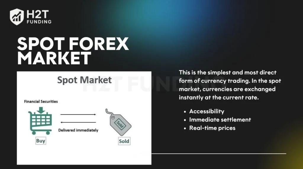 Spot forex market