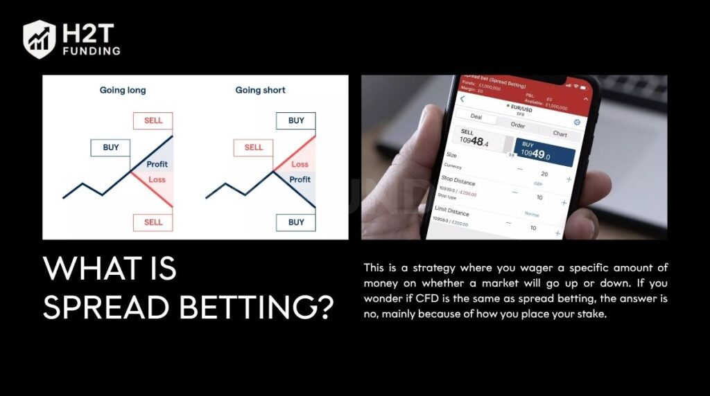 Spread betting is a strategy where you wager a specific amount of money on whether a market will go up or down