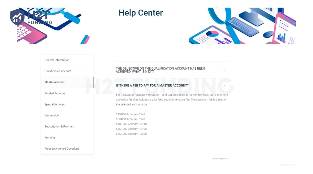 Standard Bulenox Master Account activation fees for primary account tiers