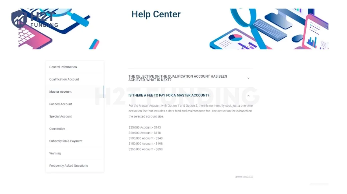 Standard Bulenox Master Account activation fees for primary account tiers