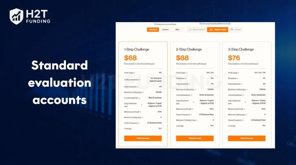 Standard evaluation accounts