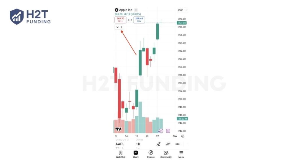 Start by looking at the top-left area of your chart, right next to your symbol and timeframe