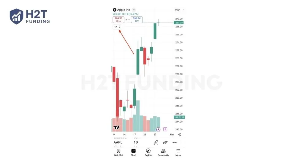 Start by looking at the top-left area of your chart, right next to your symbol and timeframe