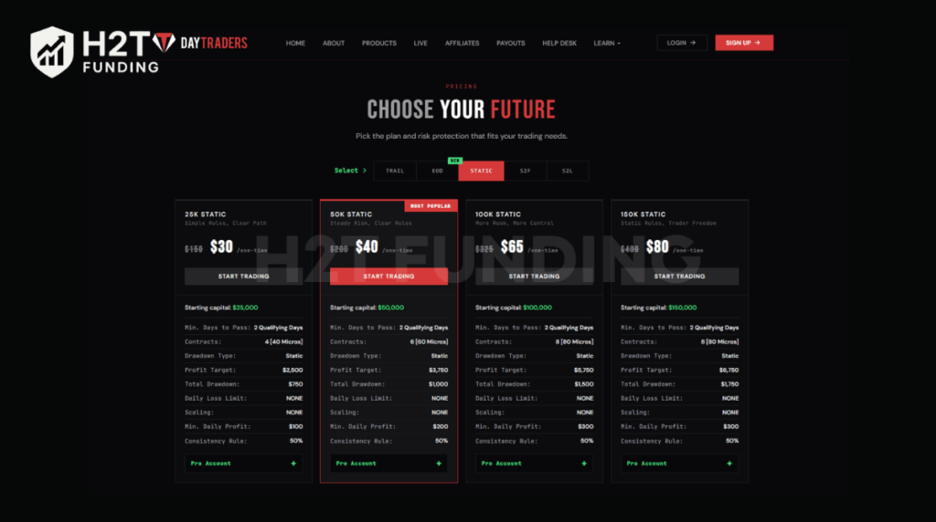 Static accounts of DayTraders