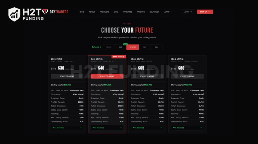 Static accounts of DayTraders