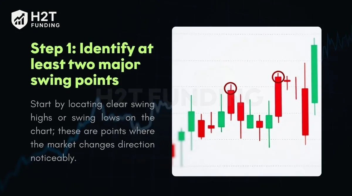 Step 1: Identify at least two major swing points