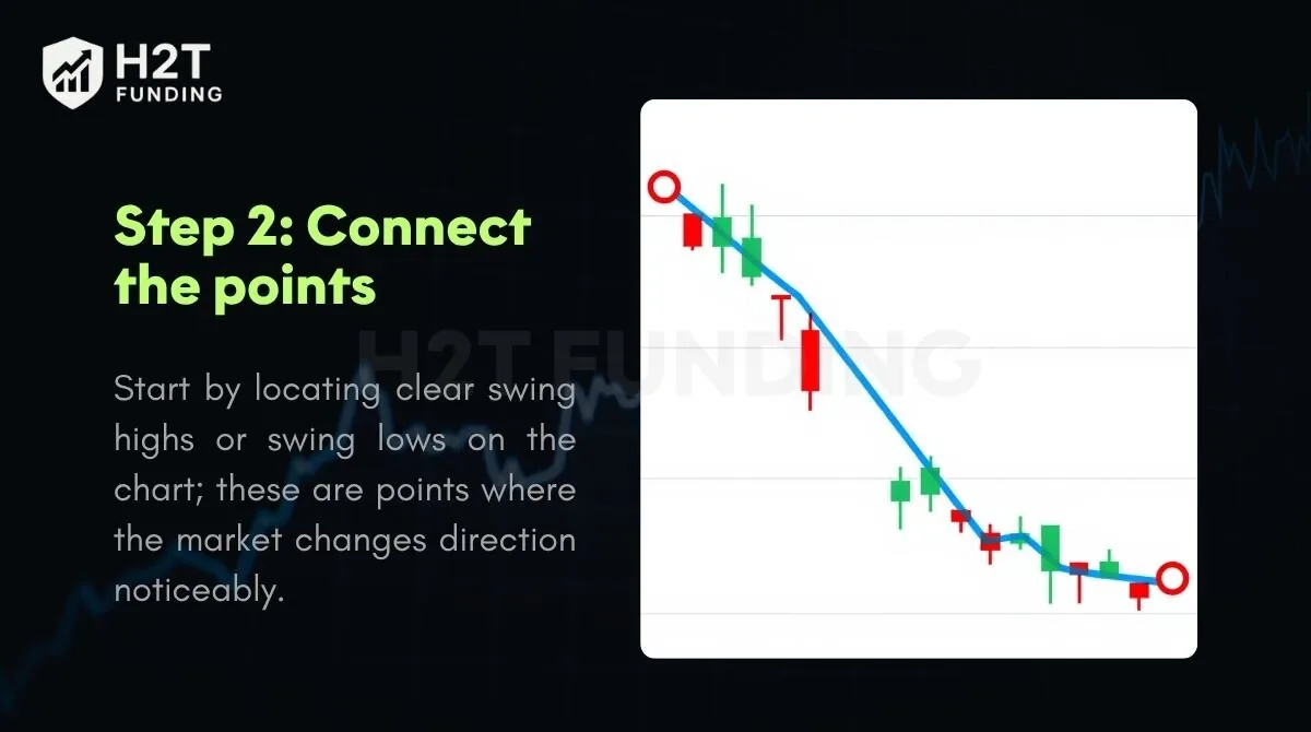 Step 2: Connect the points