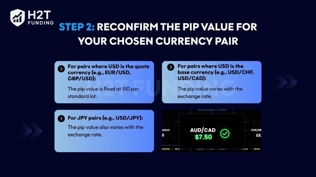 Step 2: Reconfirm the pip value for your chosen currency pair