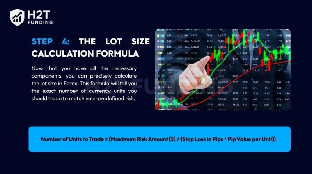 Step 4: The lot size calculation formula