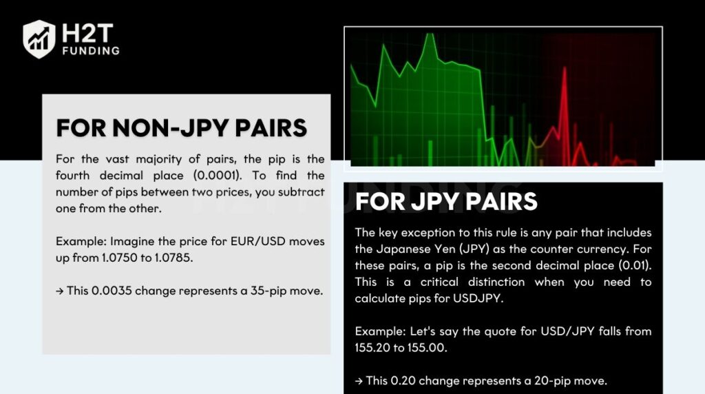 Step-by-step calculation with Examples