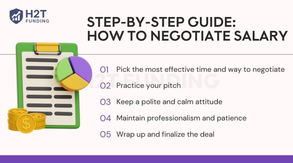 Step-by-step guide on how to negotiate salary