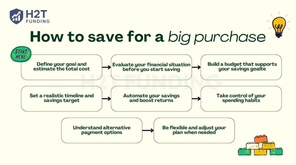Step-by-step guide on how to save for a big purchase