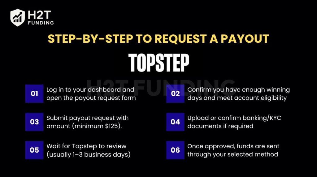 Step-by-step to request a payout on Topstep