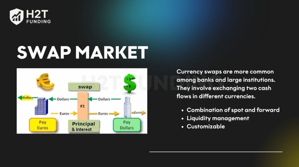 Swap market