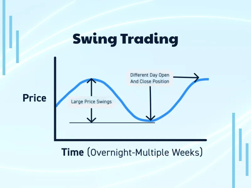 Best trading strategy for beginners - Swing Trading