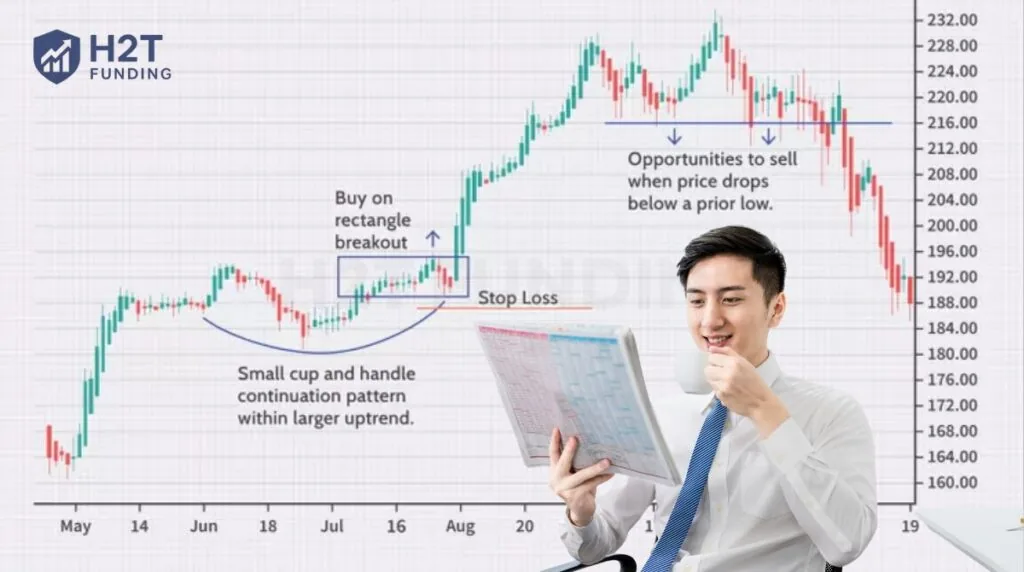 Swing trading is suitable for people with a day job