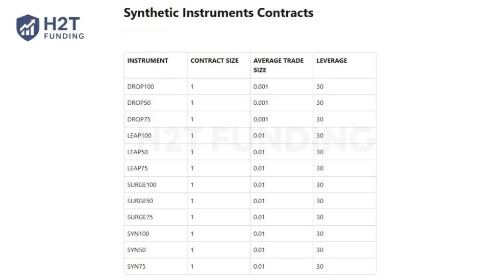 Synthetic Indices