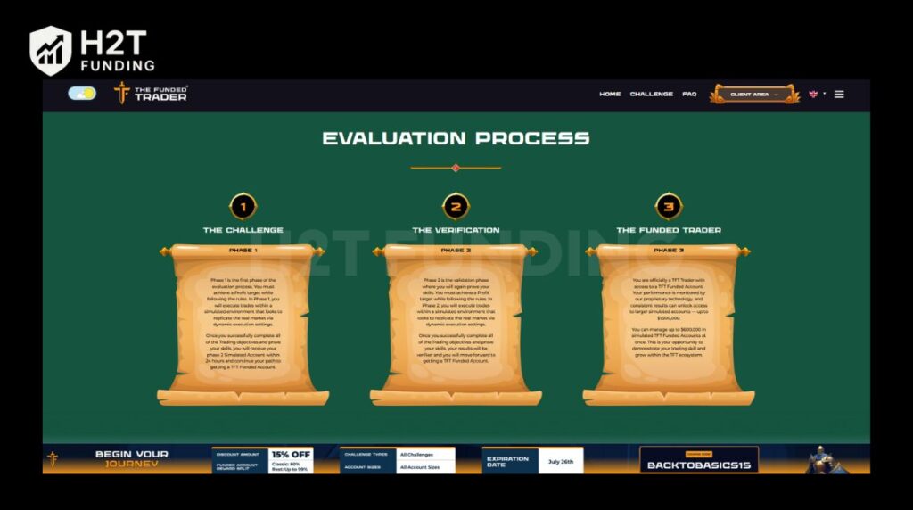 TFT uses a structured, multi-phase evaluation process similar to other prop firm combines
