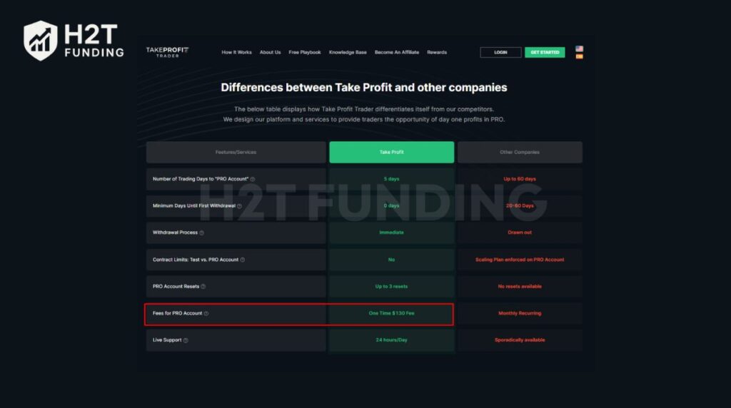 TPT’s one-time $130 PRO account activation fee