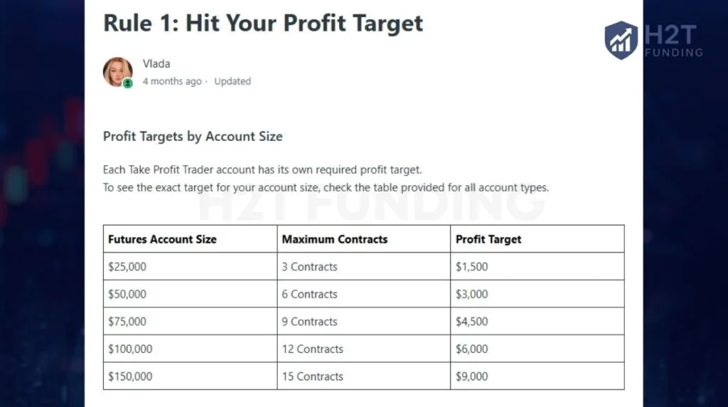 Take Profit Trader evaluation rule 1 - Hit the Profit Target