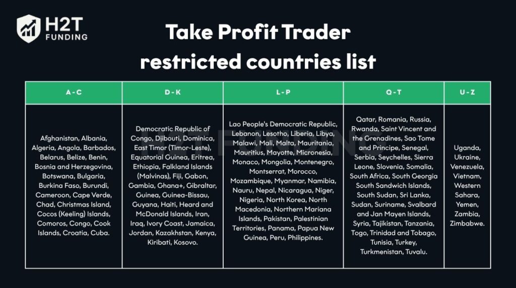 Take Profit Trader restricted countries list